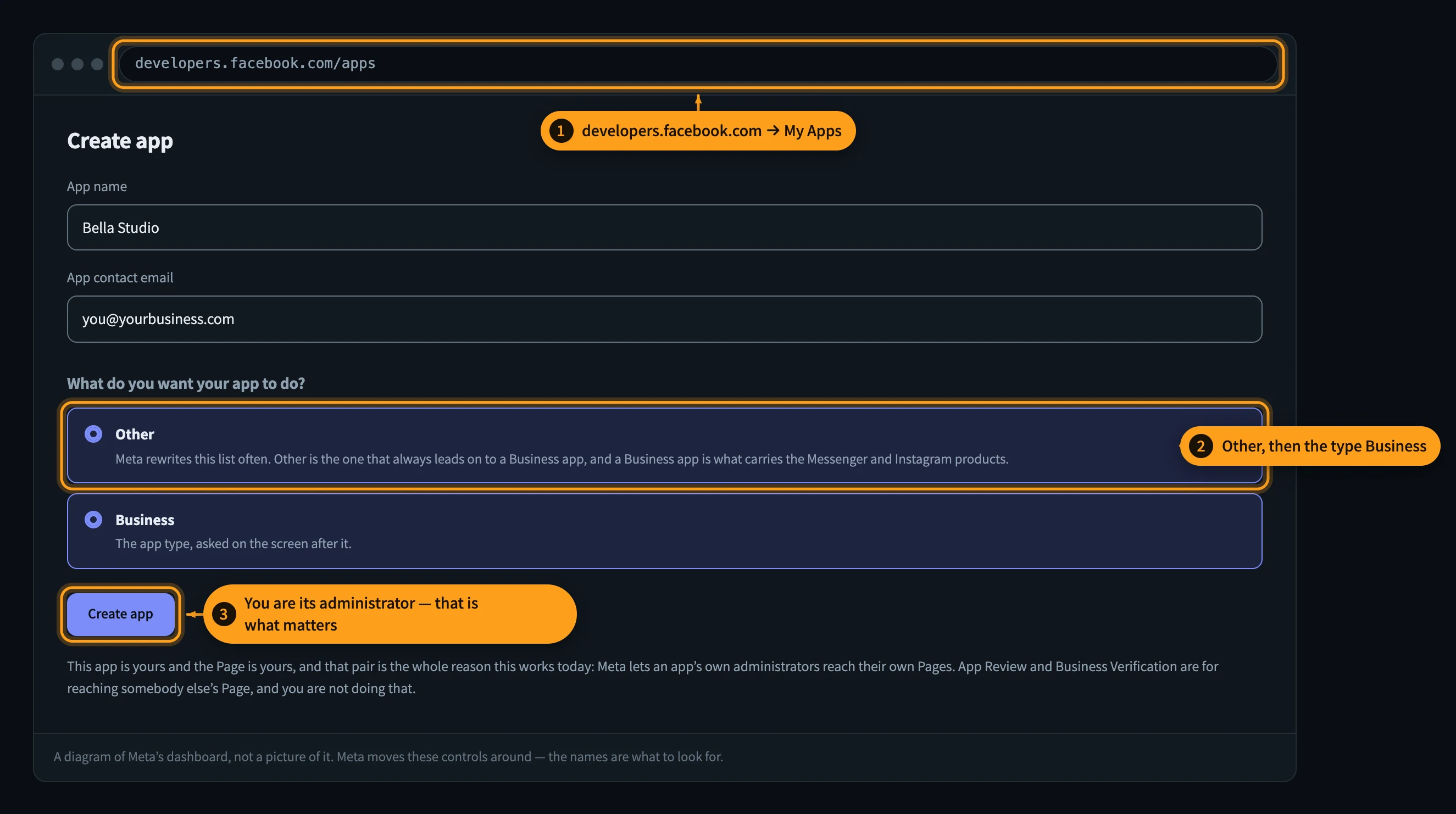 Messenger: make your own Meta app — step 6 of 16